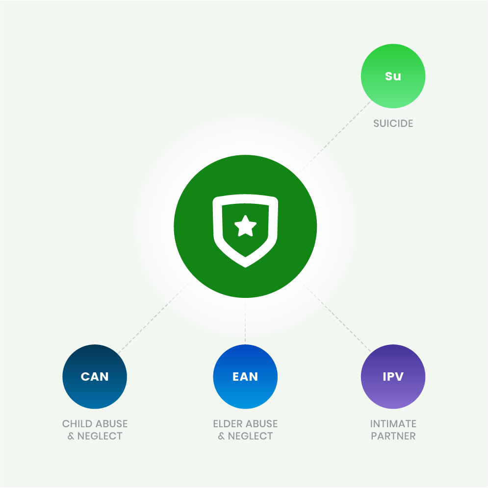 Protective Factor - Coordination of resources and services among community agencies associated with suicide, intimate partner violence, elder abuse and neglect, and child abuse and neglect.