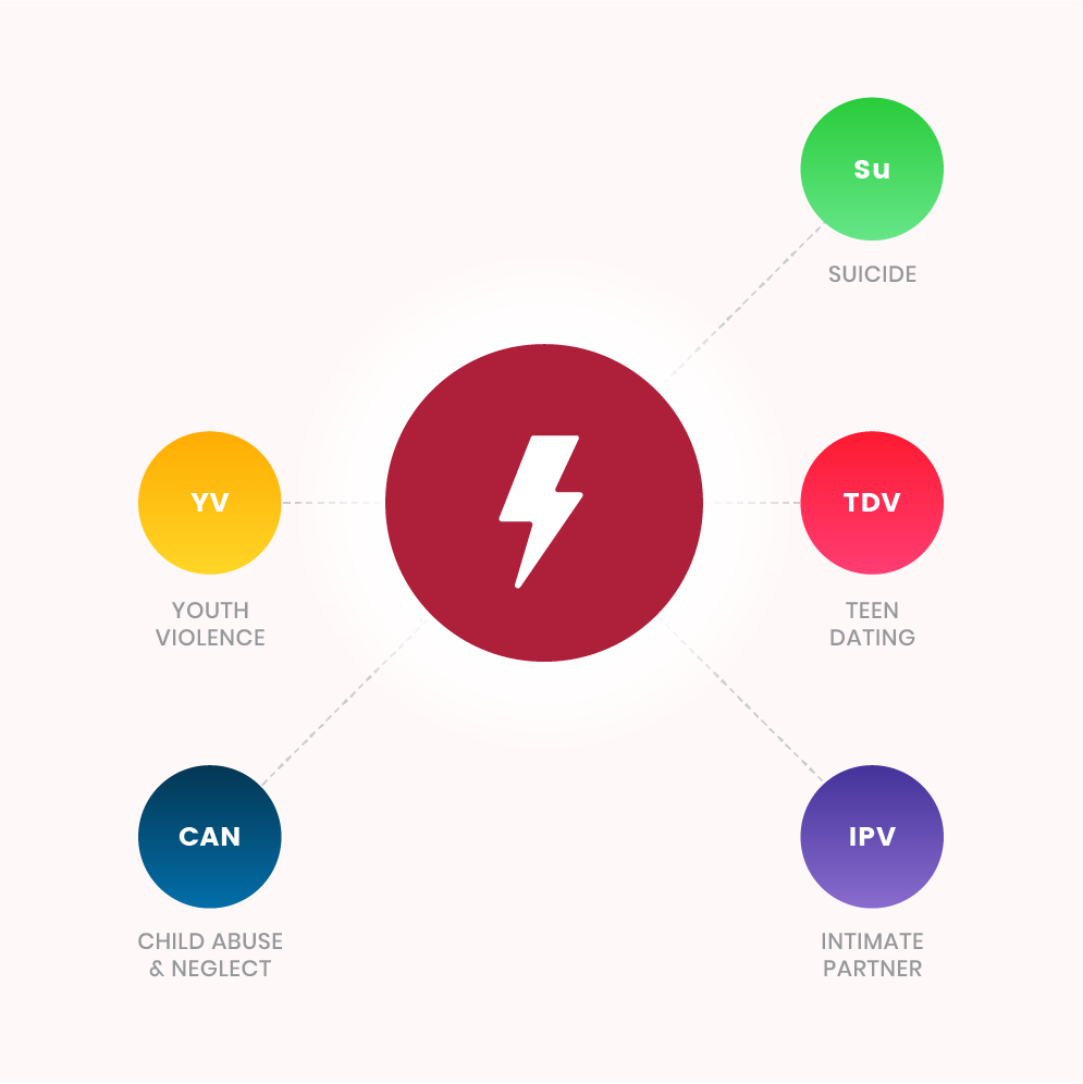 Risk Factor - Poor neighborhood support and cohesion associated with suicide, teen dating violence, intimate partner violence, child abuse and neglect, and youth violence.