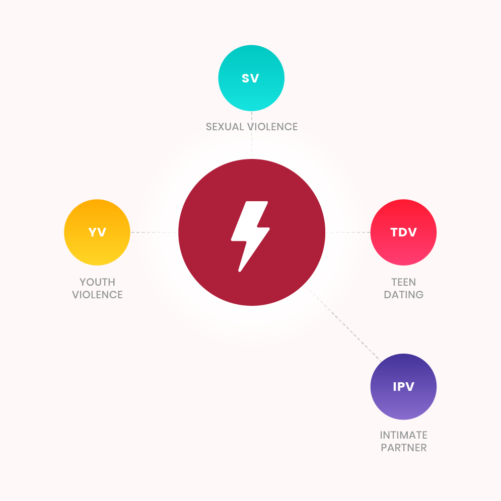 Risk Factor - Gang Involvement associated with sexual violence, teen dating violence, intimate partner violence, and youth violence.