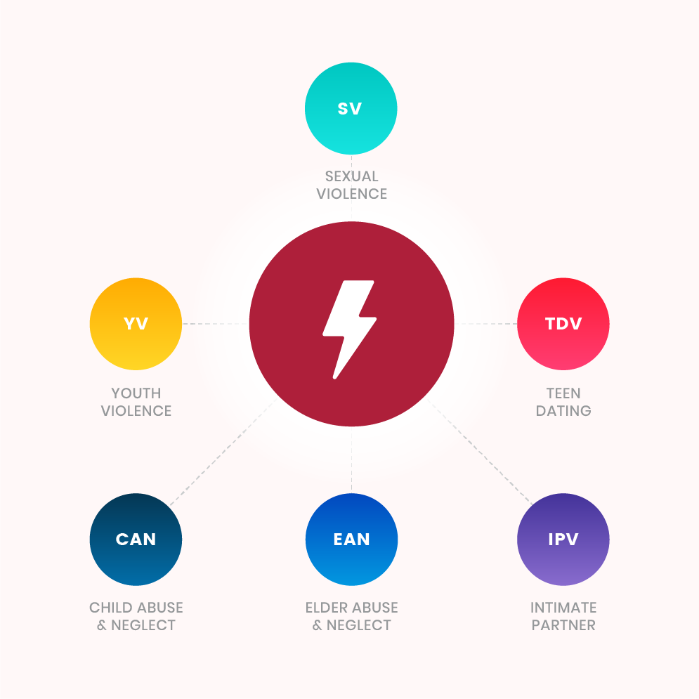 Risk Factor - Cultural norms that support aggression toward others associated with sexual violence, teen dating violence, intimate partner violence, elder abuse and neglect, child abuse and neglect, and youth violence.