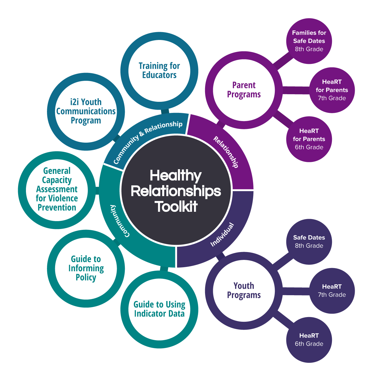 Components of the HeaRT model