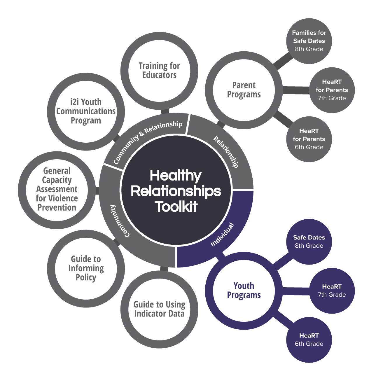 Components of the HeaRT model