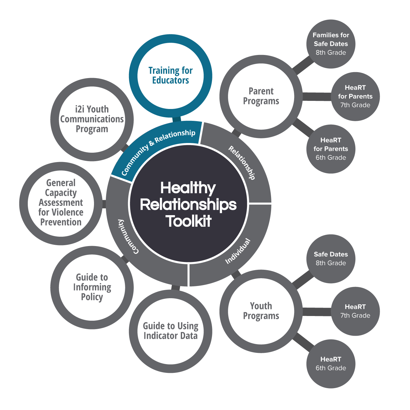 Components of the HeaRT model