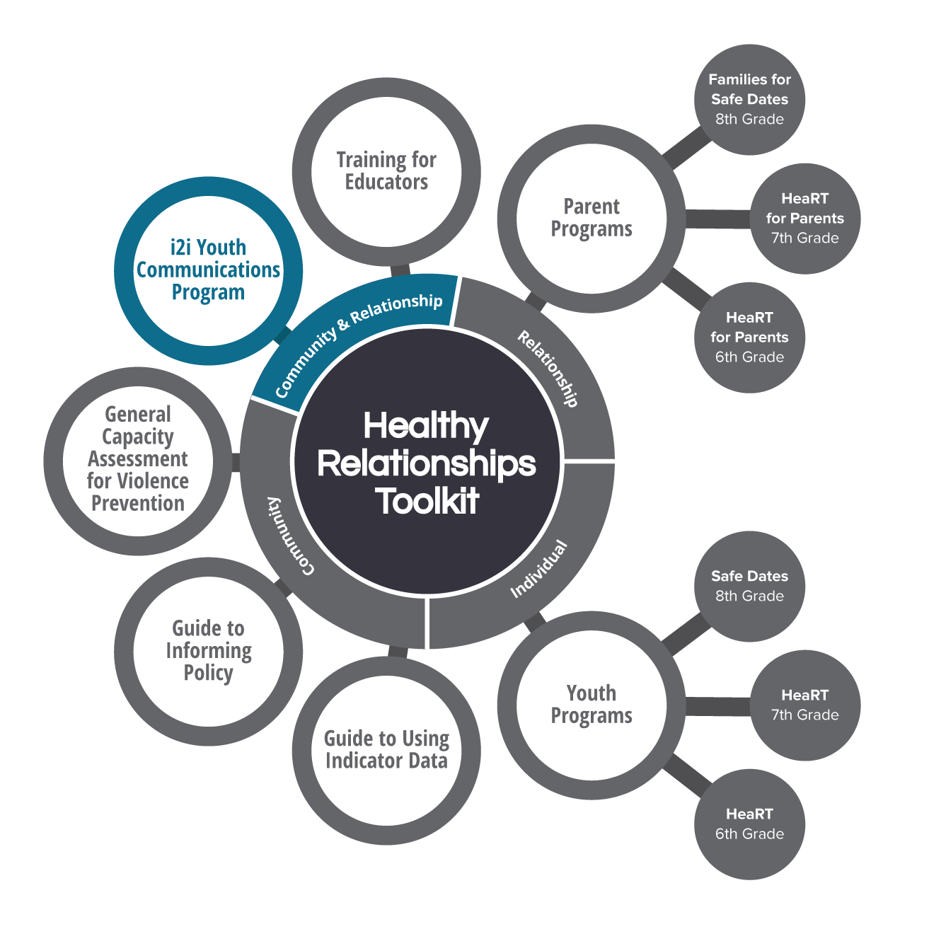 Components of the HeaRT model