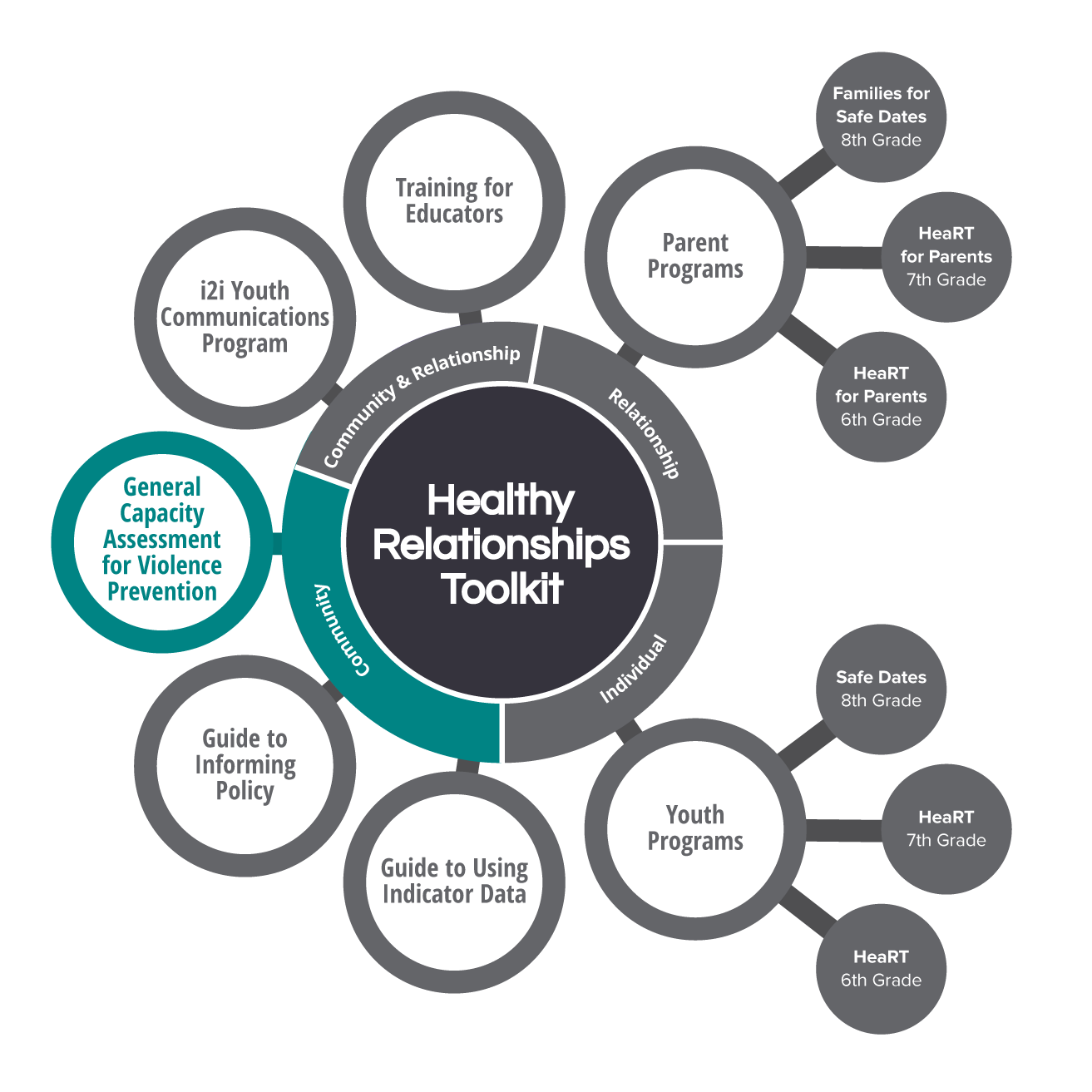 Components of the HeaRT model