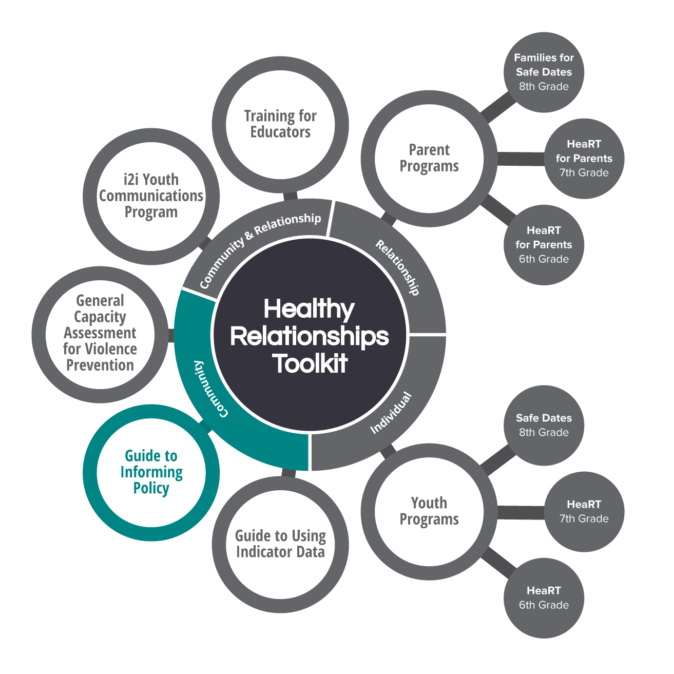 Components of the HeaRT model