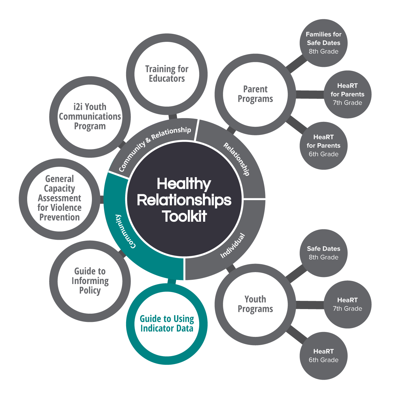 Components of the HeaRT model